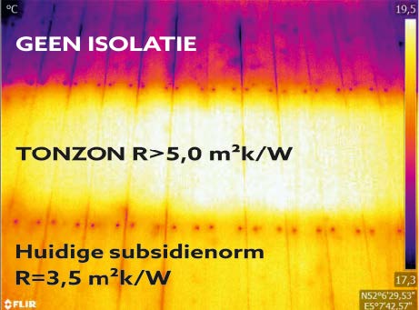 Vergelijking isolatiewaarden